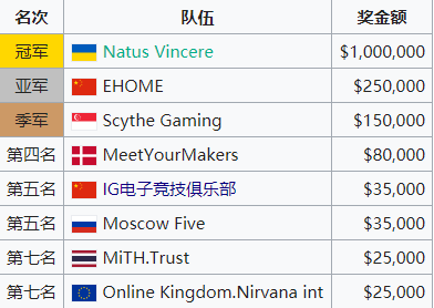 比较全面的电竞比分网站_电竞比分视频网_电竞比分曾