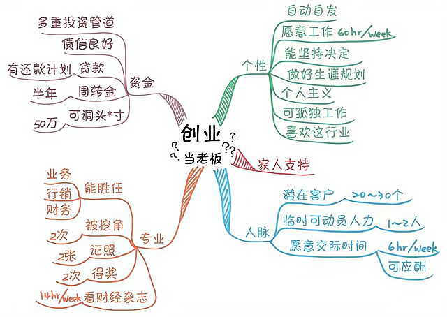 创业思维是的是_思维与创业_创业思维好处