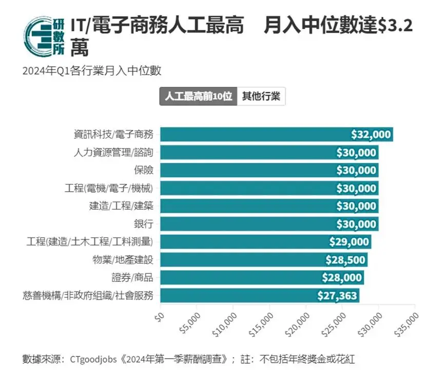 月收入5万的生活方式_收入形式_收入是日常生活中形成的吗