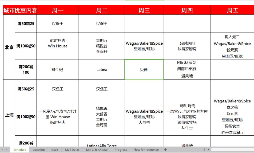 点心图片大全高清图片_点心图片唯美_银行长点心图片