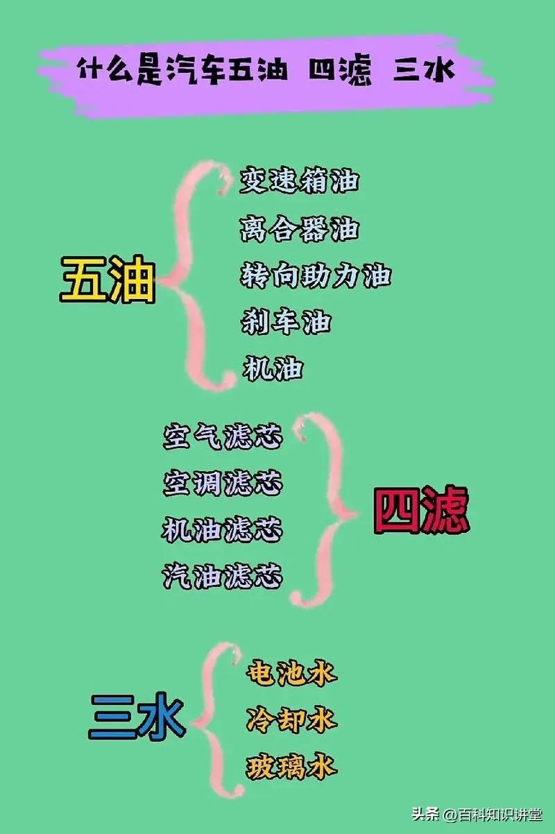 行车100个基本常识_行车安全基本常识_行车基础知识