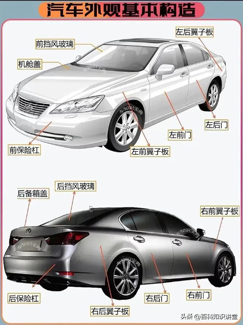 行车基础知识_行车100个基本常识_行车安全基本常识