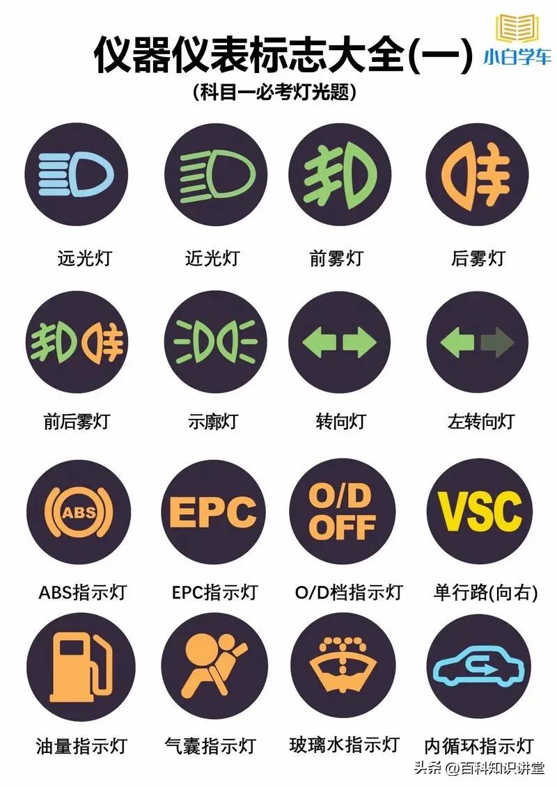 行车基础知识_行车100个基本常识_行车安全基本常识