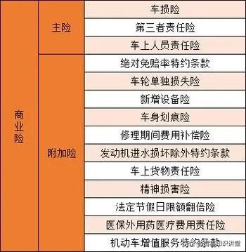 行车安全基本常识_行车100个基本常识_行车基础知识