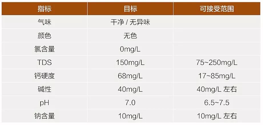 咖啡手冲步骤_咖啡冲过程手会变黑吗_手冲咖啡过程