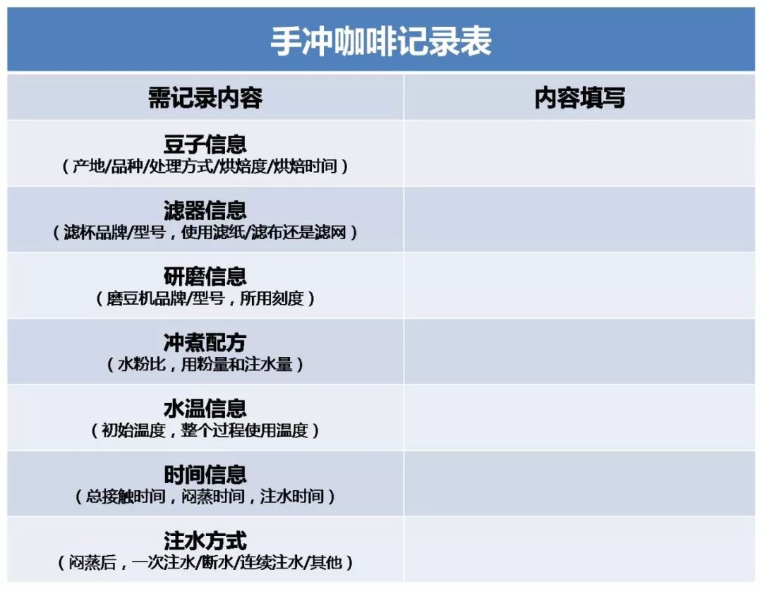 咖啡手冲步骤_手冲咖啡过程_咖啡冲过程手会变黑吗