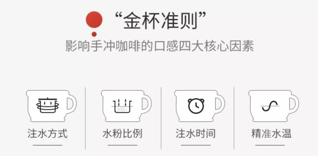 咖啡手冲步骤_手摸咖啡冲法_手冲咖啡过程
