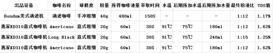 美国人喝什么咖啡_咖啡喝美国人能喝吗_美国人经常喝咖啡