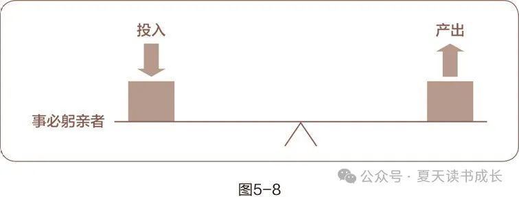 打字算生活技能吗_打字算技能生活吗_打字算技能生活中的什么