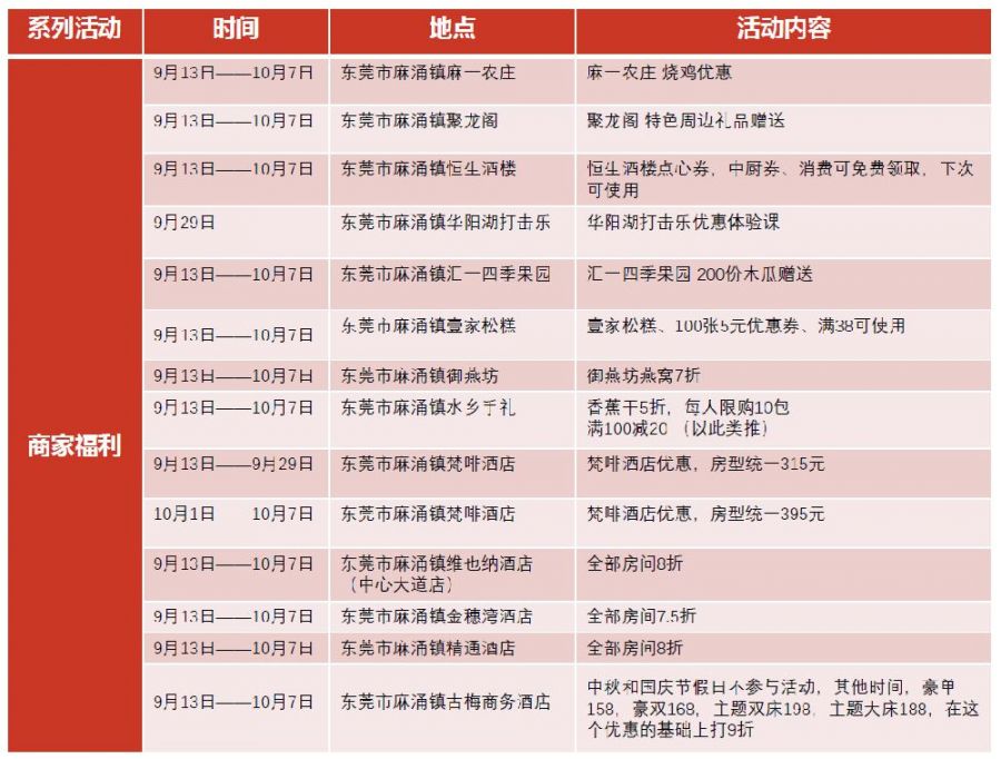 麻涌美食节_麻涌美食节在哪里_麻章美食节在哪里