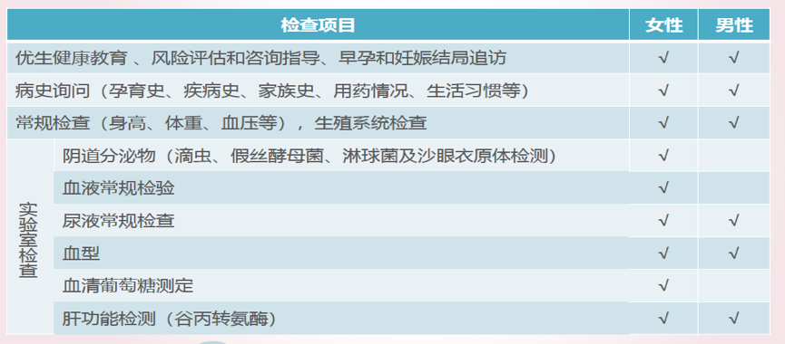 孕期指导的正确做法是_孕后生活方式指导_孕妇指导方式