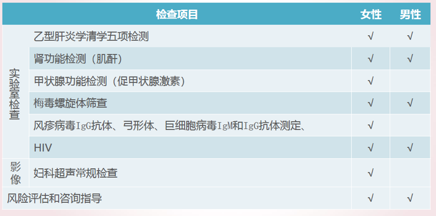 孕期指导的正确做法是_孕后生活方式指导_孕妇指导方式