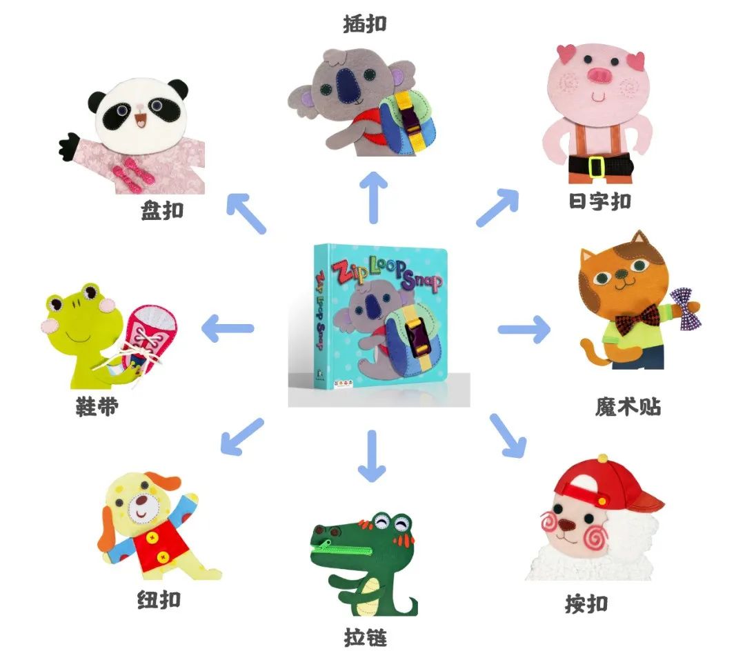 日常生活视频的英语_英文视频 生活技能_生活技能英语翻译