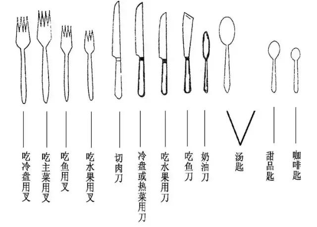西餐用餐完毕餐具摆放_西餐吃完后餐具怎么放_西餐后餐具
