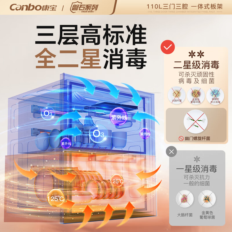 家庭日常消毒推荐理由_家庭消毒知识_家庭消毒的意义