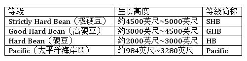 咖啡缺点苦还有什么_咖啡缺点和优点_咖啡的缺点