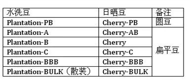 咖啡的缺点_咖啡缺点苦还有什么_咖啡缺点和优点