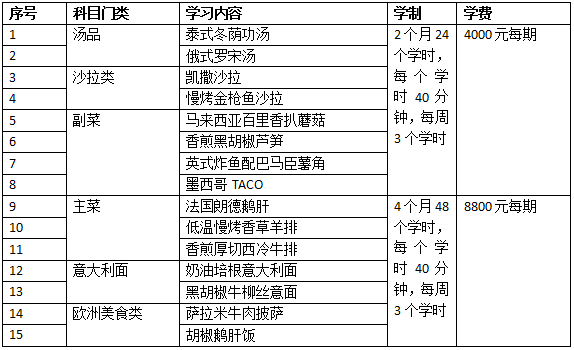 学西餐厨师好吗_哪里可以学西餐厨师_厨师西餐学可以干什么