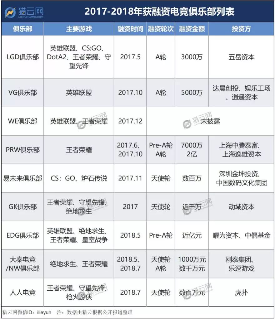 猎波电竞_猎游电竞_猎游电竞app