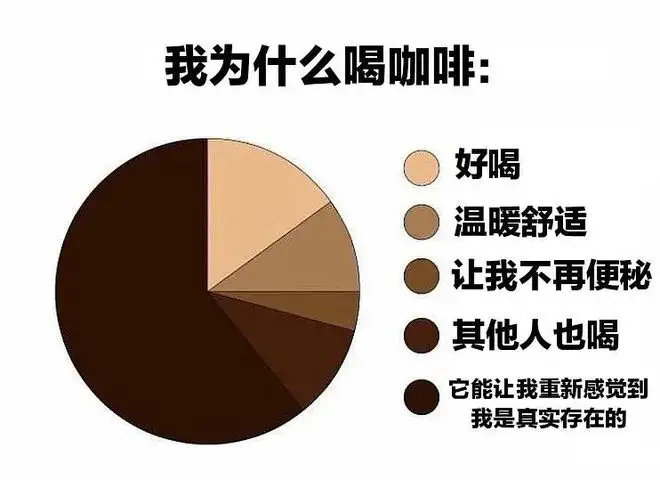 开咖啡店手续_咖啡开店需要办哪三件证件_咖啡手续店开店流程