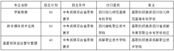 成都西餐培训学校_成都西餐厨师培训_成都西餐考证