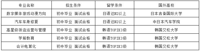 成都西餐培训学校_成都西餐考证_成都西餐厨师培训