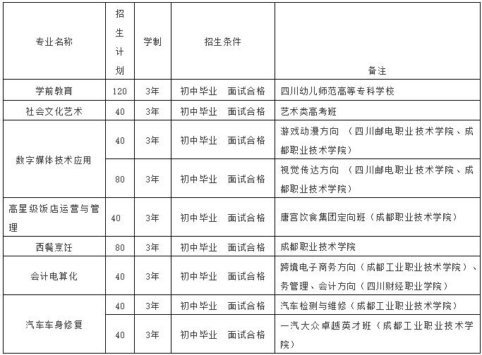 成都西餐厨师培训_成都西餐培训学校_成都西餐考证