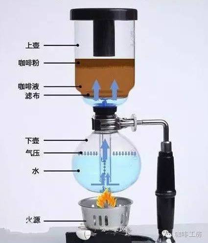 酒精咖啡壶怎么使用_酒精咖啡灯壶怎么清洗_酒精灯咖啡壶