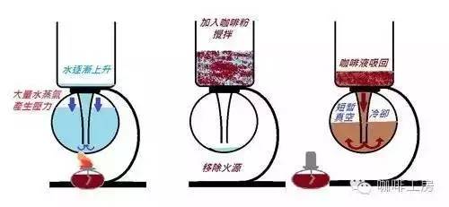 酒精咖啡灯壶怎么清洗_酒精灯咖啡壶_酒精咖啡壶怎么使用