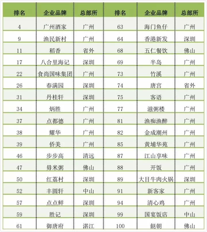 点都德茶餐厅菜单_点都德茶餐厅_点都德喝茶