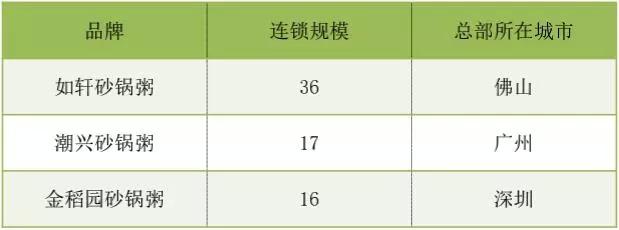 点都德茶餐厅菜单_点都德喝茶_点都德茶餐厅