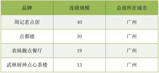 点都德茶餐厅菜单_点都德喝茶_点都德茶餐厅