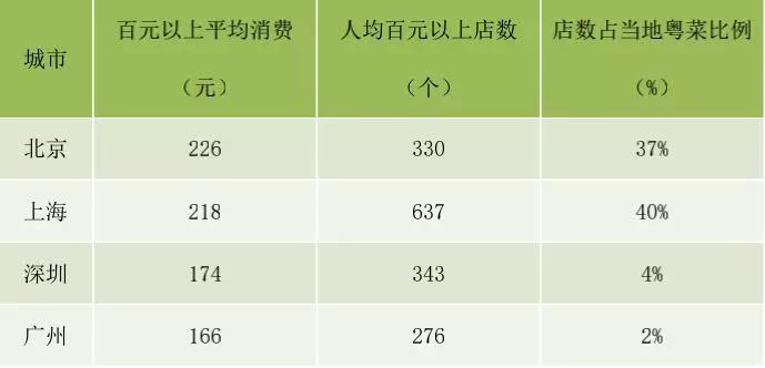 点都德喝茶_点都德茶餐厅_点都德茶餐厅菜单