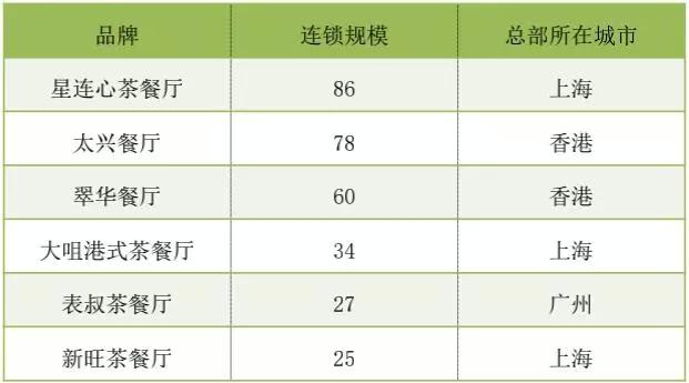 点都德喝茶_点都德茶餐厅菜单_点都德茶餐厅