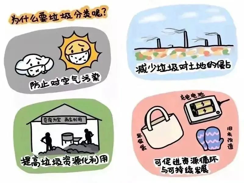 垃圾分类生活常识_生活垃圾分类简介_垃圾分类生活常识题