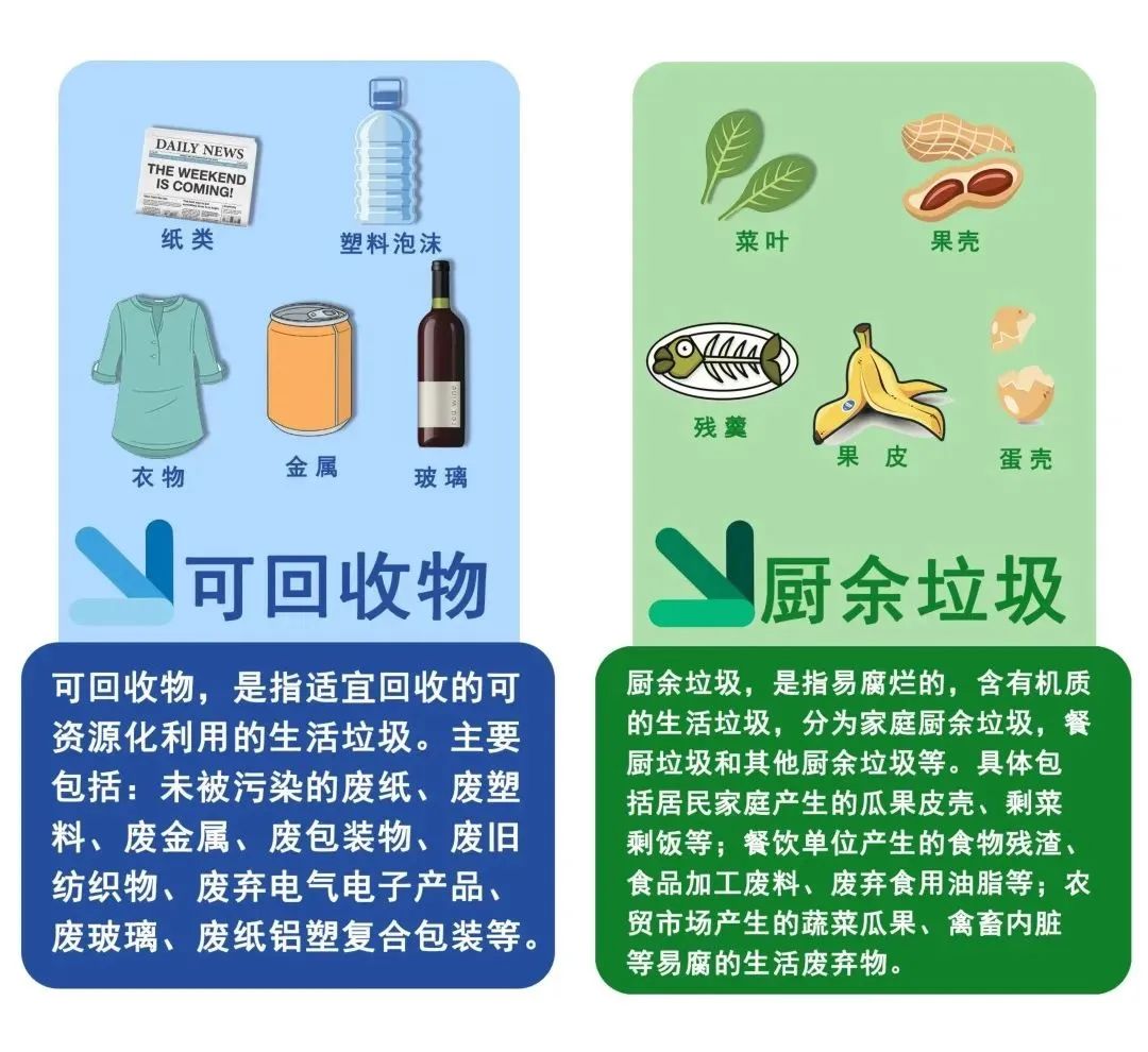 生活垃圾分类简介_垃圾分类生活常识_垃圾分类生活常识题