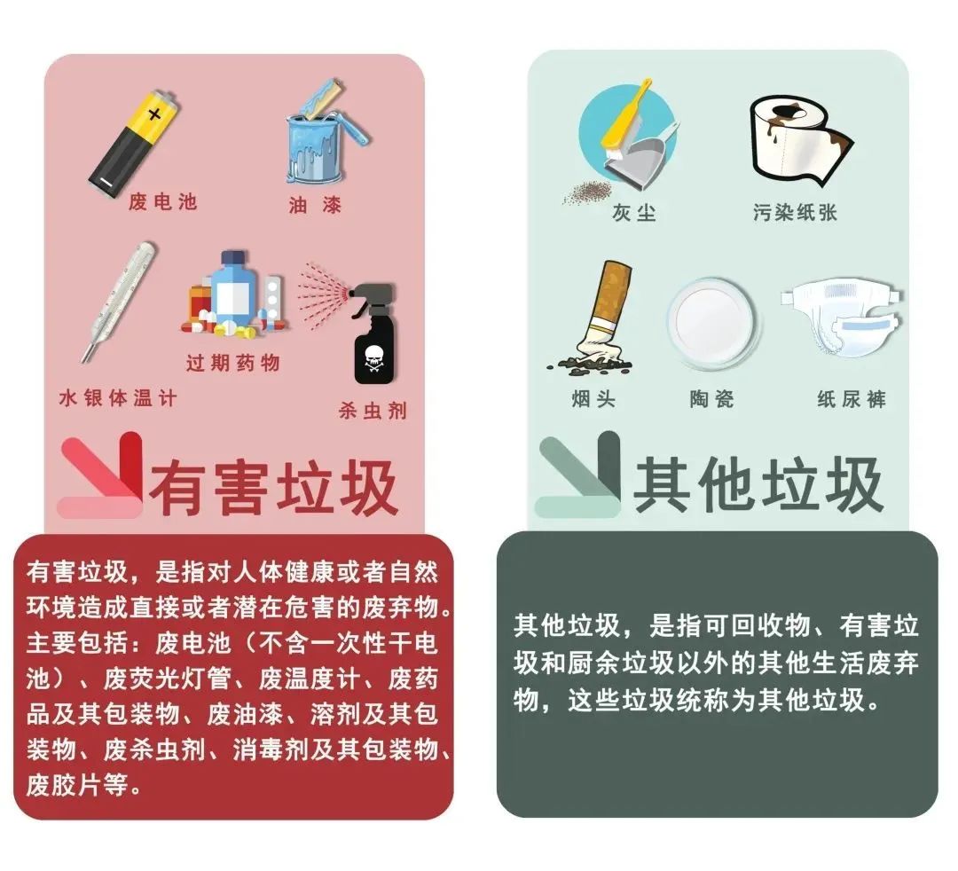 生活垃圾分类简介_垃圾分类生活常识题_垃圾分类生活常识