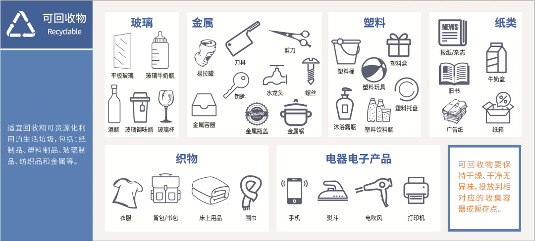 垃圾分类生活常识_生活垃圾分类简介_垃圾分类生活常识题