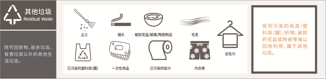 垃圾分类生活常识题_生活垃圾分类简介_垃圾分类生活常识