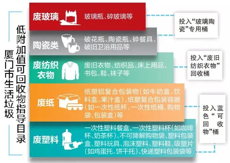 垃圾分类的生活常识_生活垃圾分类的_垃圾分类生活常识