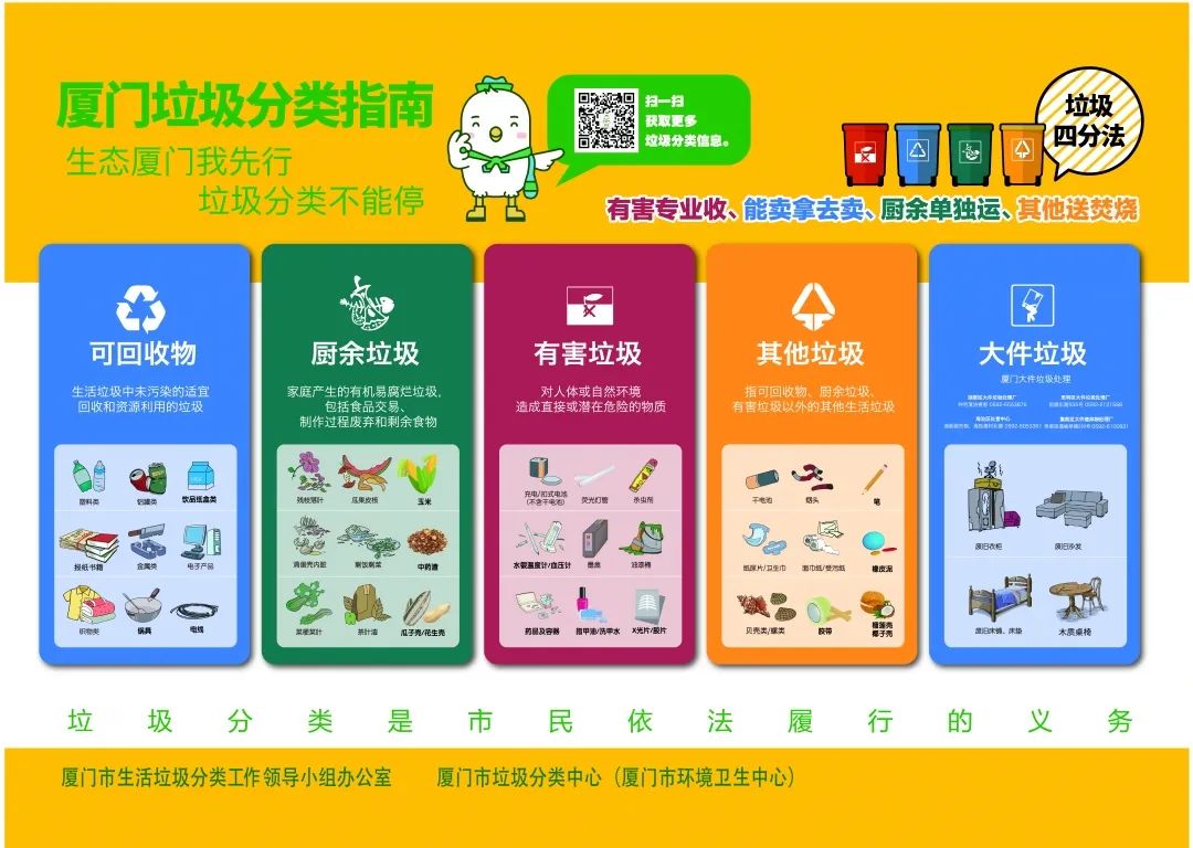 垃圾分类生活常识_生活垃圾分类的_垃圾分类的生活常识