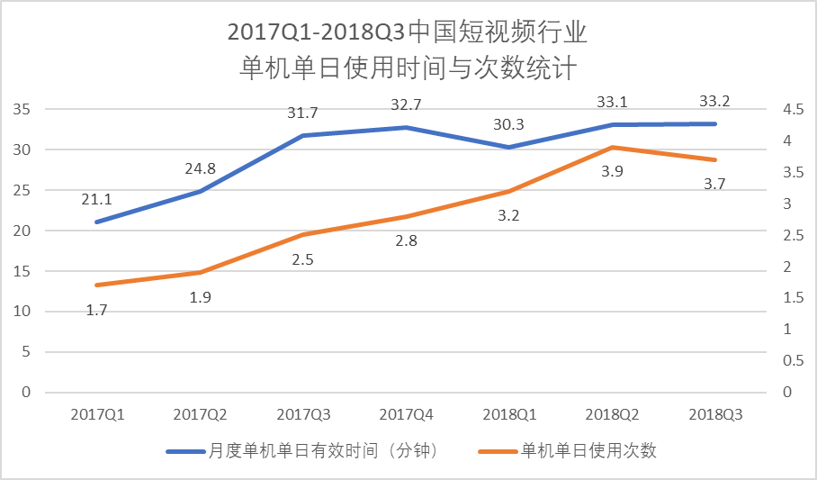 短视频创业平台_创业视频网站_游戏短视频创业资讯网
