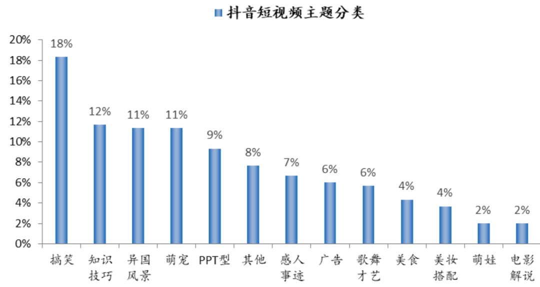 游戏短视频创业资讯网_创业视频网站_短视频创业平台