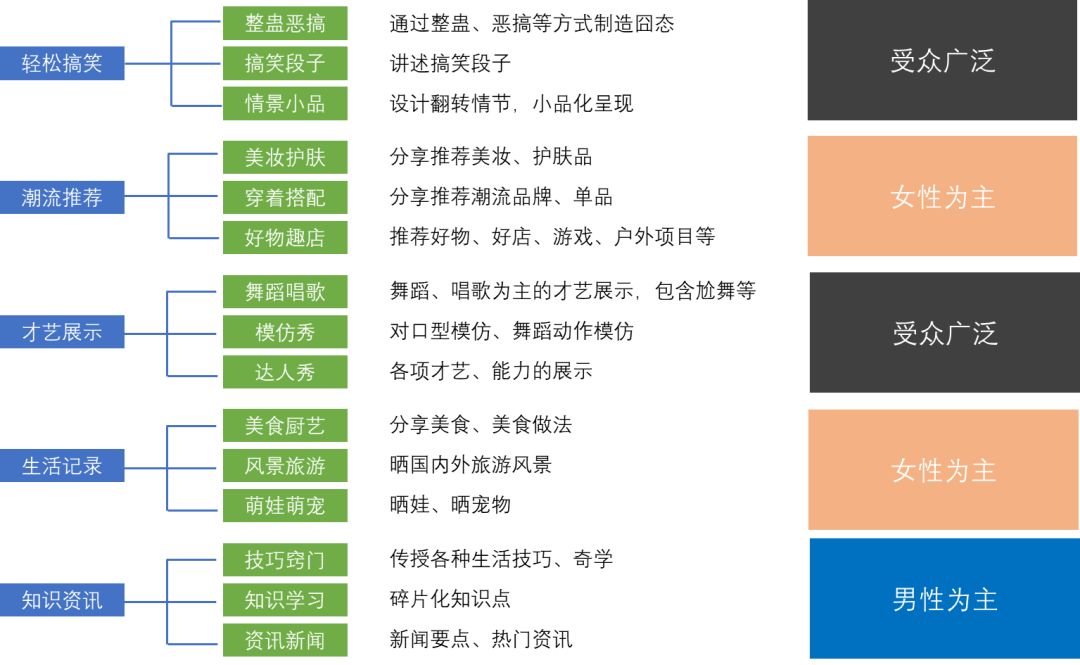 短视频创业平台_游戏短视频创业资讯网_创业视频网站