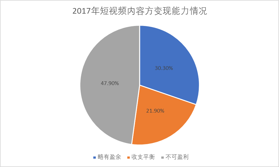 创业视频网站_短视频创业平台_游戏短视频创业资讯网