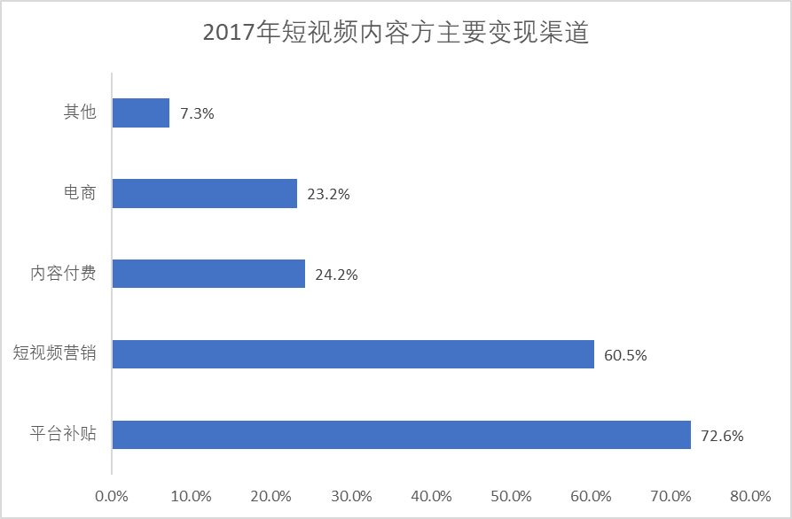 游戏短视频创业资讯网_创业视频网站_短视频创业平台