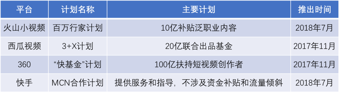 短视频创业平台_创业视频网站_游戏短视频创业资讯网