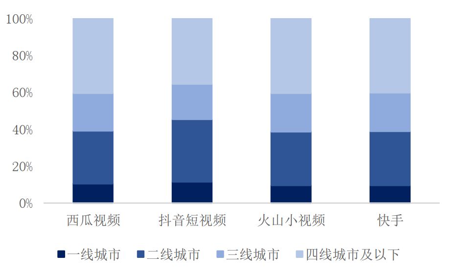 游戏短视频创业资讯网_短视频创业平台_创业视频网站