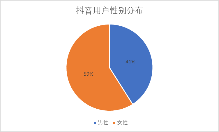 游戏短视频创业资讯网_创业视频网站_短视频创业平台