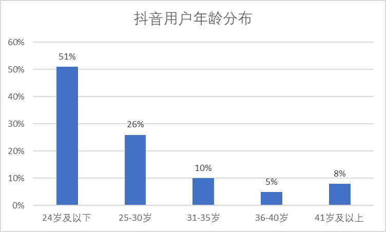 创业视频网站_短视频创业平台_游戏短视频创业资讯网